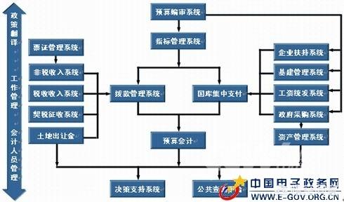 珠宝设计专业（哪些大学有珠宝设计专业）