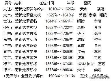 大清皇帝顺序表（大清皇帝顺序表及名字）