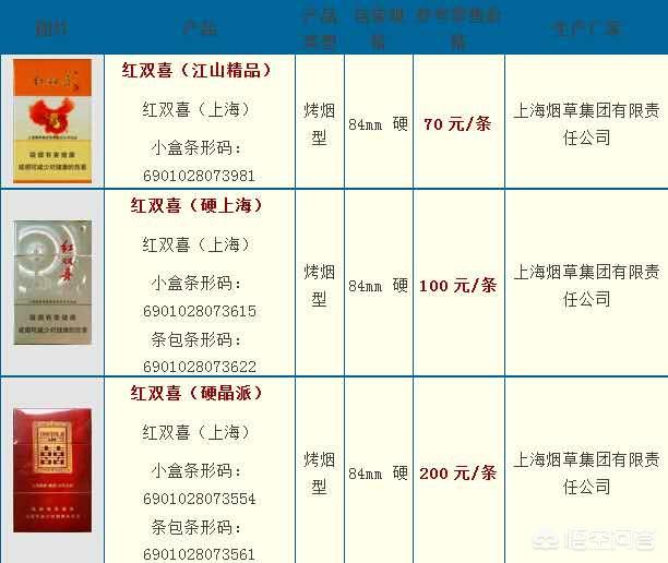 红双喜烟价格表_圆筒红双喜烟价格表