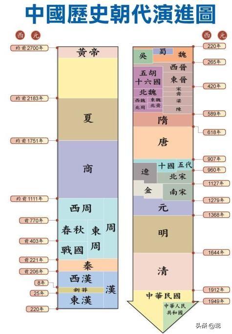 中华五千年（中华五千年歌曲《半生雪》）